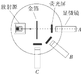 如图所示为卢瑟福和他的同事们做α粒子散射实验的装置示意图荧光屏和