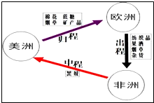 用gdp表述不正确的是_正确的握笔姿势