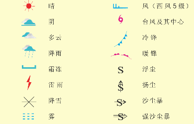 解答 解:在天气预报图上,我们可以看到一些符号,这些符号是用来表示