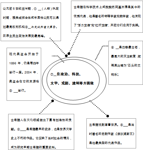 分析历史是学习历史的重要方法.下表中评价与