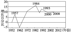 中国1984的GDP_中国gdp增长图(3)