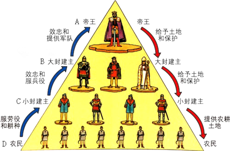 印度的种姓制度 查看答案和解析>>