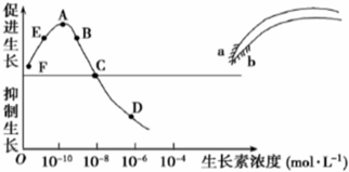 下列统计结果的误差产生原因与其他选项不同的