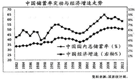 我国单位gdp能耗是日本的哆_水泥企业节能减排增效可否实现智能