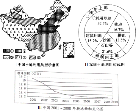 城镇人口和农村人口_下图示意某国城镇人口和乡村人口的变化 读图,回答9 10题