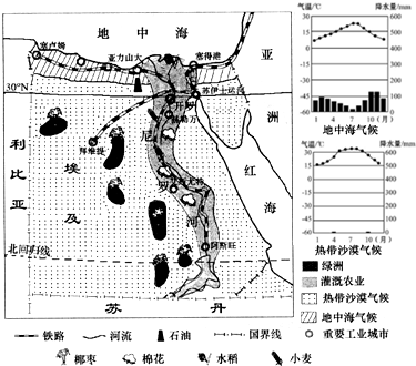 根据图文资料回答下面问题(1)埃及地跨亚非大洲的国家.