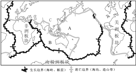 板块碰撞和张裂