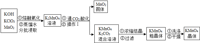 工业上以高纯度的二氧化锰为原料制备高锰酸钾的主要流程如下