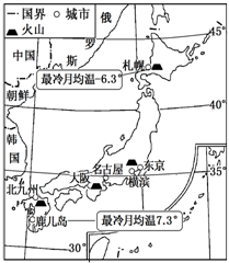 读日本略图.回答问题:(1)日本国土南北狭长.