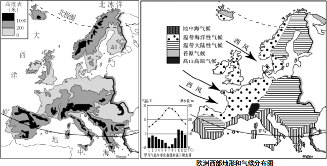 读欧洲西部地形和气候分布图 .完成下列各题.