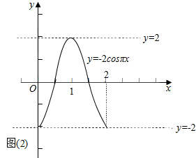 作出函数y=|x-1|和y=-2cosπx的图象. 题目和
