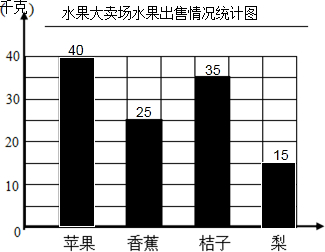 水果大卖场水果出售情况统计表