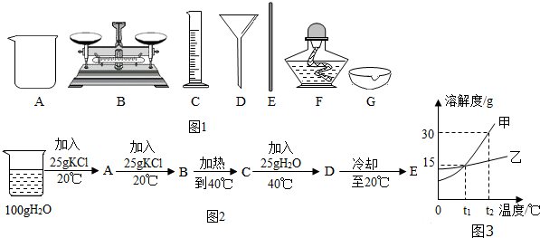 生石灰常用作食品干燥剂.其包装袋上除了标明