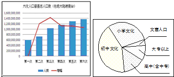 中国人口增长趋势图_中国人口增长数据比较