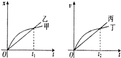 20.关于匀变速直线运动的速度与时间关系式v=