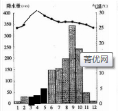 读图和资料.回答问题.资料:今年7月下旬以来.泰