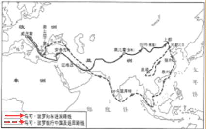 9观察马可波罗东游路线示意图在图例栏的横线上画出相应的图例