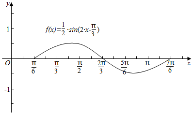 19用五点法画出yfrac12sin2xfracπ3在一个周期内的图象