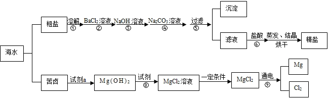 【资源利用一:海水制盐】请根据生产过程示意图,回答下列小题.