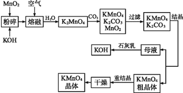 以下是工业上用软锰矿制备高锰酸钾的一种工艺流程