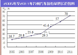 人均gdp7000美元什么意思_亚洲 四小龙 广东已超三