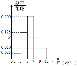 (x)=x2+ln=x2+ex-$\frac{1}{2}$的图象上存
