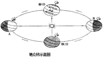 19.读"地球公转示意图",回答下列问题.