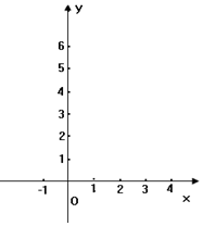 19.已知函数f(x=log4(2x 3-x2.