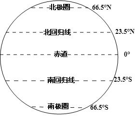 5°n,南回归线的纬度为23.5°s;北极圈的纬度为66.