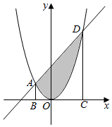 设命题p:函数y=sin2x的最小正周期为$\frac{π}
