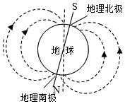 18地球周围空间存在磁场请你在图中画出地磁场的一条磁感线