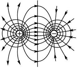 如图所示.等量异种电荷连线的中垂线上.一个带负电的粒子从A点沿该直线移动到B点.下列说法正确的是( )A.电荷受到的电场力方向先向左后向右B.电荷受到的电场力方向先向右后向左C.电荷受到的电场力方向一直向左D.电荷受到的电场力方向一直向右 题目和参考答案-