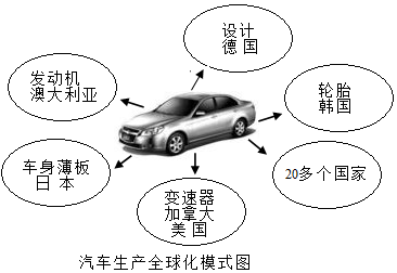 如何应对经济全球化_发展中国家如何应对经济全球化的挑战