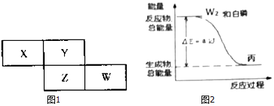 下列能正确表示热化学方程式中△H的含义的是