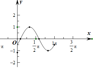 点评 本题主要考查三角函数的周期,用五点法作函数y=asin(ωx φ)的