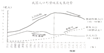 人口核心要素_核心素养的六大要素(2)