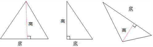 用三角板的直角可以画出三角形的高(直角三角形一条直角边上的