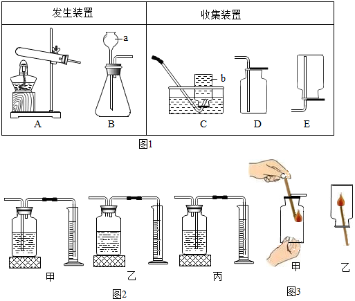 装满氧气的甲乙两个集气瓶,按如图所示用带火星的 以.