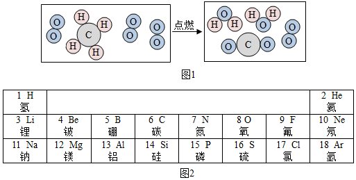 ③磷元素在元素周期表中位于第三周期.