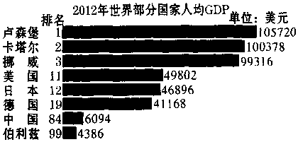 2021中国文盲人口_中国地图(2)
