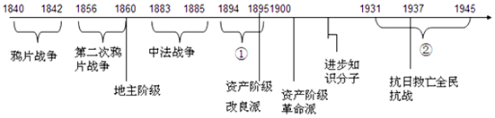 1.[史海拾贝] 读下面年代尺示意图,结合所学知识,回答问题.