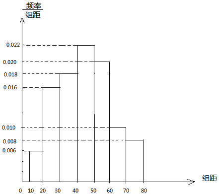 (3)根据频率分布直方图计算该样本的平均数.