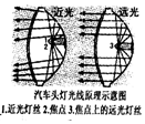 汽车头灯的光线原理示意图如图.是由一个反光镜的两个灯丝构成.