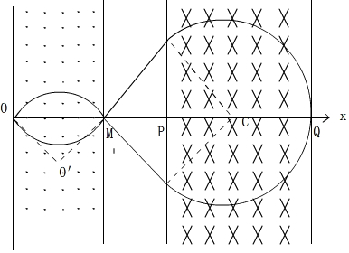 向外的匀强磁场Ⅰ,垂直纸面向里的匀强磁场Ⅱ,o,m,p,q为磁场边界和x轴