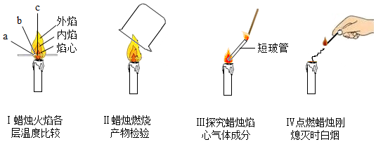 描述蜡烛燃烧实验现象_蜡烛燃烧实验现象_蜡烛燃烧实验报告