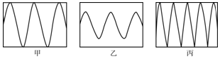 (2)如图所示是几种声音输入到示波器上时显示的波形,其中音调相同的是