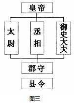 小张同学在准备关于长征 的演讲稿时.下列取材