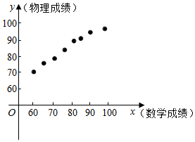 班主任为了对本班学生的考试成绩进行分析.决