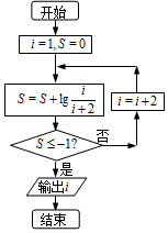 共轭复数