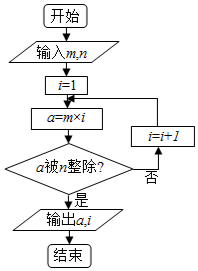 二项式展开